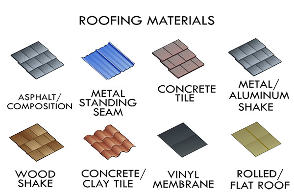 New Roofing Services